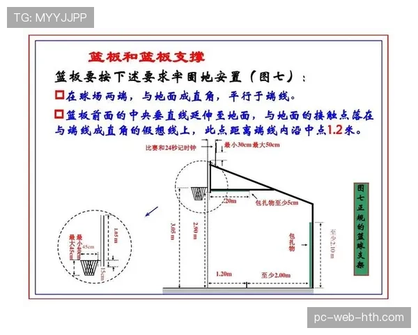 NBA与某大学合作开设运动科学课程，重点研究篮球攻防转换的能耗模型